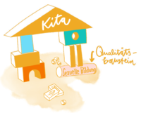 Sexuelle Bildung in der Kita | © Betty Zepernick