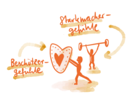 Beschützergefühle | © Betty Zepernick