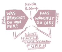 Bedürfnisse | © Betty Zepernick