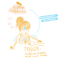 Trigger | © Betty Zepernick